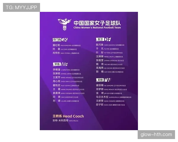 中国女足近期集训名单公布多名海外球员归队备战奥运