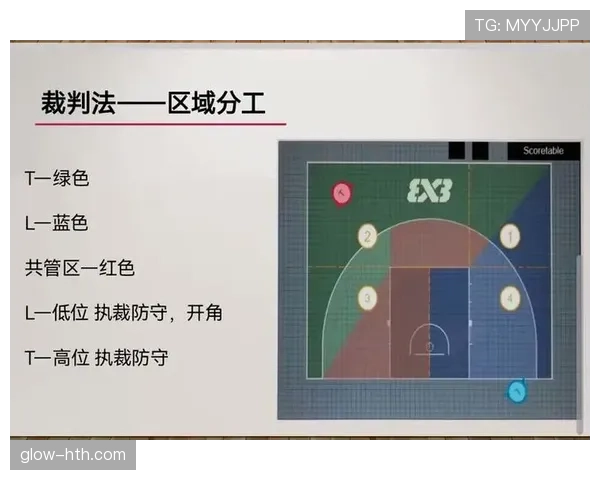 篮球规则：起跳接触判罚的核心判定标准解读