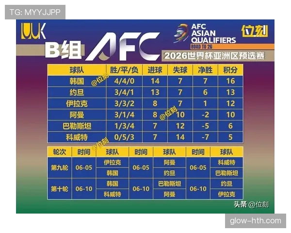世界杯B组谁最接近16强 世界杯B组谁最接近16强